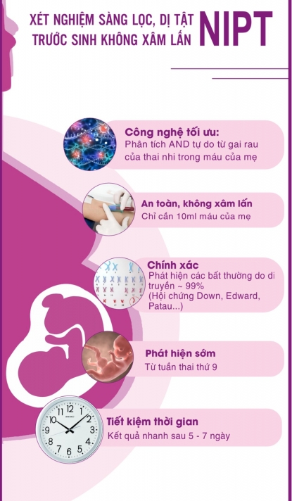 Phòng Khám Sản Phụ Khoa Ngọc Vân 